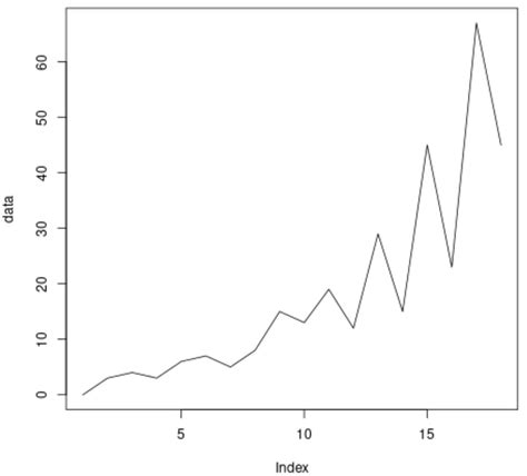 kpss test in r